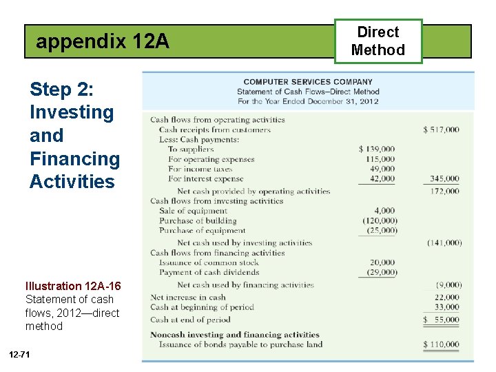 appendix 12 A Step 2: Investing and Financing Activities Illustration 12 A-16 Statement of