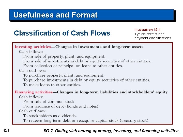 Usefulness and Format Classification of Cash Flows 12 -8 Illustration 12 -1 Typical receipt