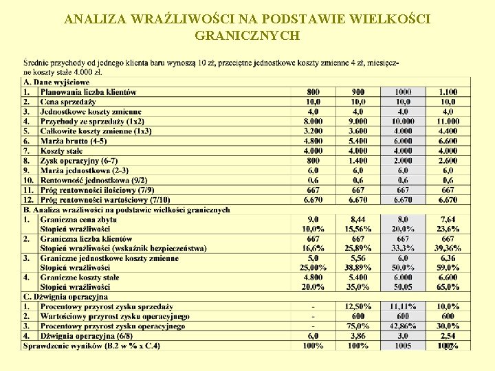 ANALIZA WRAŹLIWOŚCI NA PODSTAWIE WIELKOŚCI GRANICZNYCH 12 