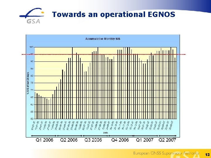 Towards an operational EGNOS 13 