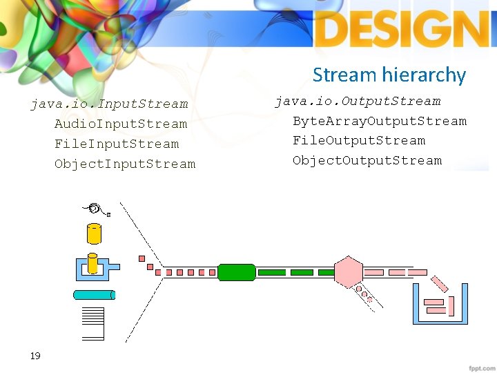 Stream hierarchy java. io. Input. Stream Audio. Input. Stream File. Input. Stream Object. Input.