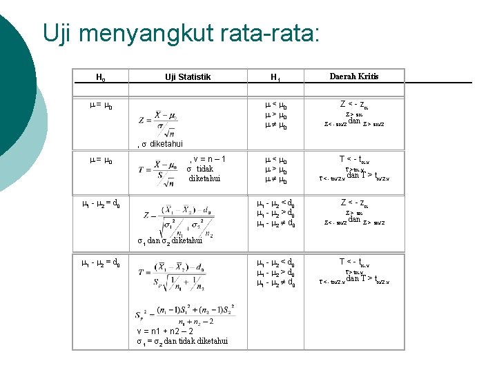 Uji menyangkut rata-rata: H 0 = 0 Uji Statistik , diketahui , v =