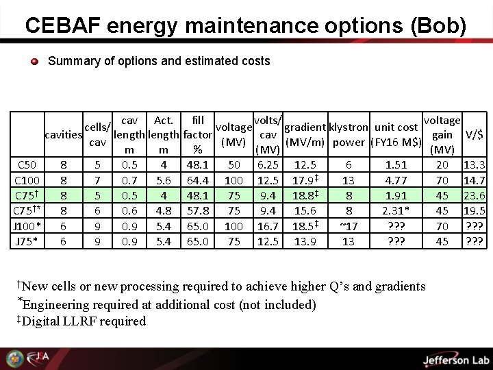 CEBAF energy maintenance options (Bob) Summary of options and estimated costs cav Act. fill