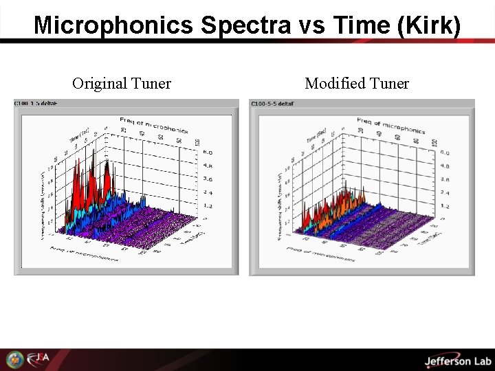 Microphonics Spectra vs Time (Kirk) Original Tuner Modified Tuner 