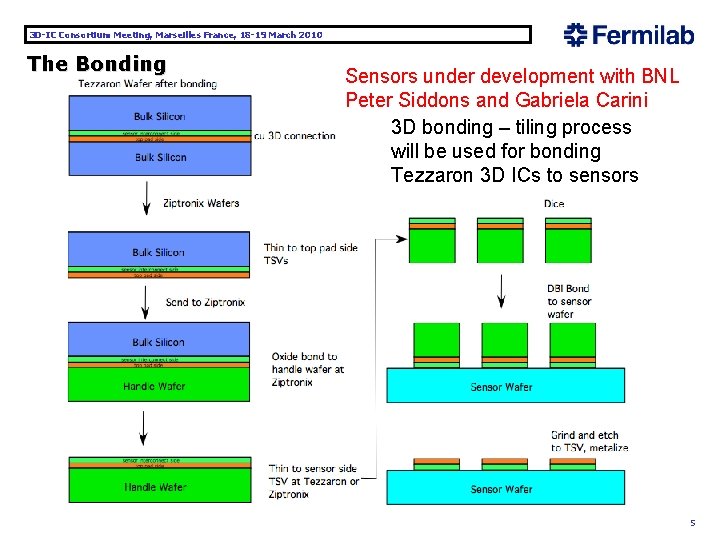 3 D-IC Consortium Meeting, Marseilles France, 18 -19 March 2010 The Bonding Sensors under