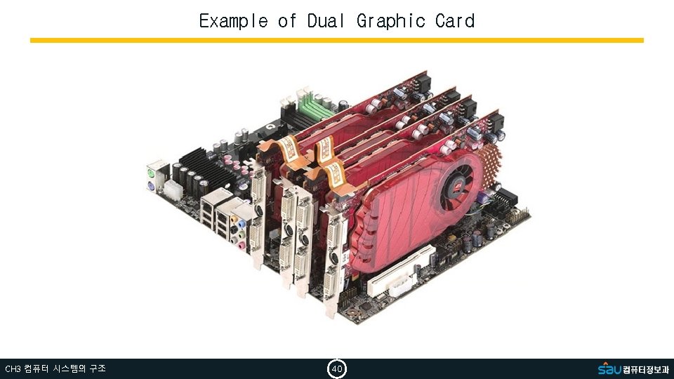Example of Dual Graphic Card CH 3 컴퓨터 시스템의 구조 40 