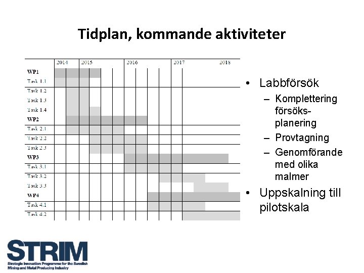 Tidplan, kommande aktiviteter • Labbförsök – Komplettering försöksplanering – Provtagning – Genomförande med olika