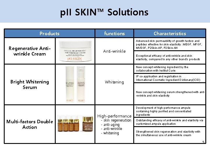 p. II SKIN™ Solutions Products functions Regenerative Antiwrinkle Cream Anti-wrinkle Characteristics Advanced skin permeability