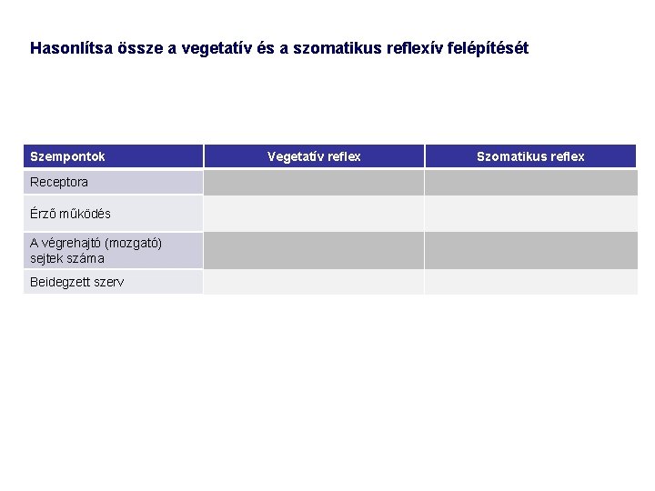 Hasonlítsa össze a vegetatív és a szomatikus reflexív felépítését Szempontok Receptora Érző működés A