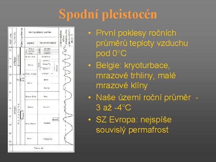 Spodní pleistocén • První poklesy ročních průměrů teploty vzduchu pod 0°C • Belgie: kryoturbace,