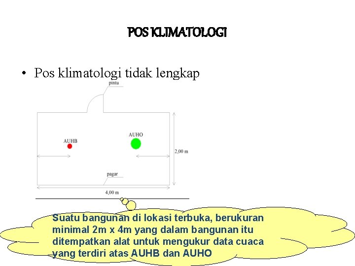 POS KLIMATOLOGI • Pos klimatologi tidak lengkap Suatu bangunan di lokasi terbuka, berukuran minimal