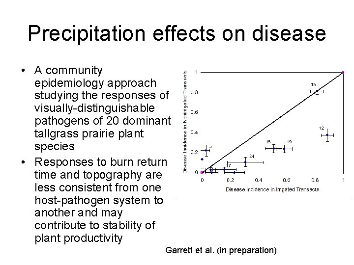 Precipitation effects on disease • A community epidemiology approach studying the responses of visually-distinguishable