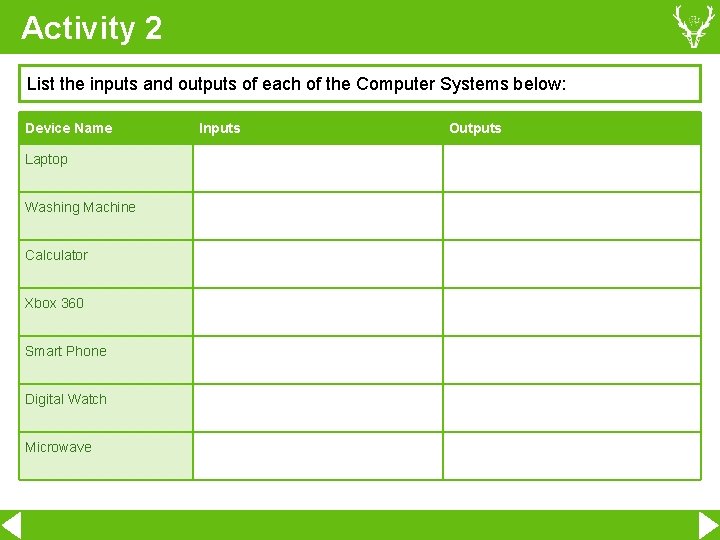 Activity 2 List the inputs and outputs of each of the Computer Systems below: