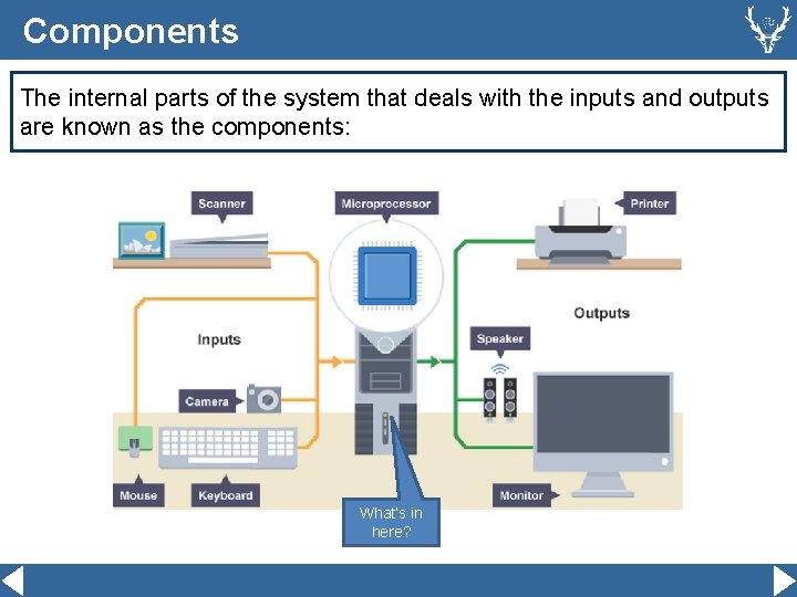 Components The internal parts of the system that deals with the inputs and outputs