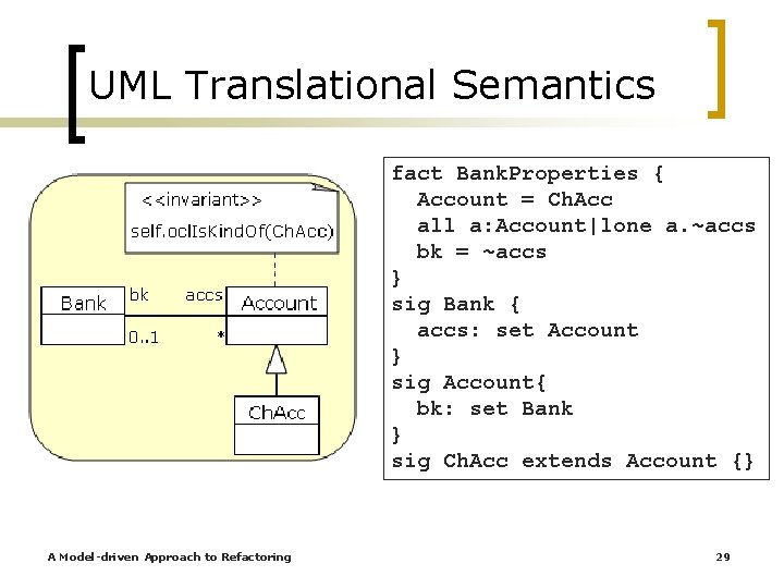 UML Translational Semantics fact Bank. Properties { Account = Ch. Acc all a: Account|lone