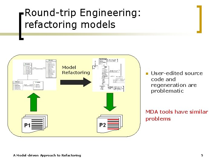 Round-trip Engineering: refactoring models Model Refactoring n User-edited source code and regeneration are problematic