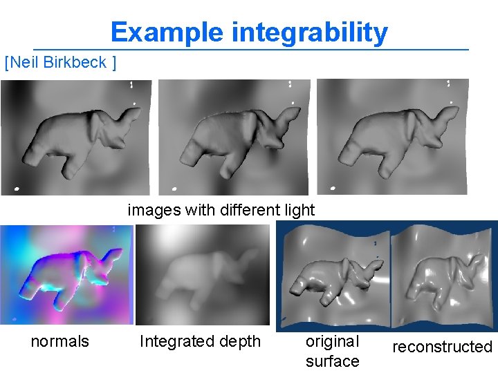 Example integrability [Neil Birkbeck ] images with different light normals Integrated depth original surface