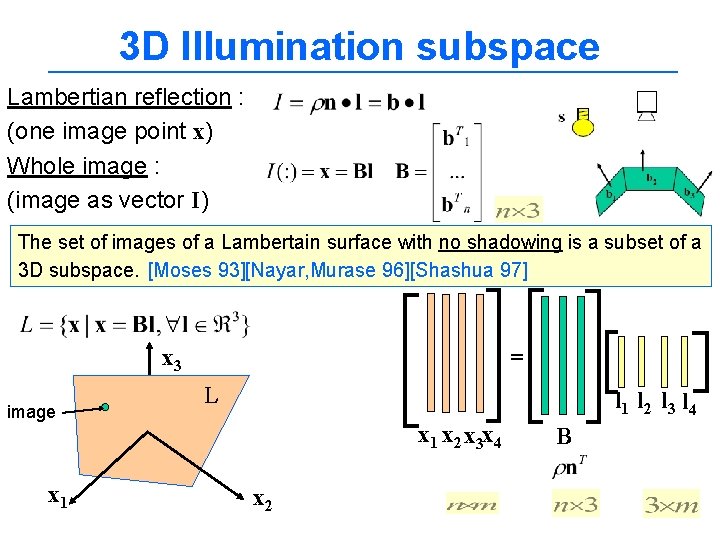 3 D Illumination subspace Lambertian reflection : (one image point x) Whole image :