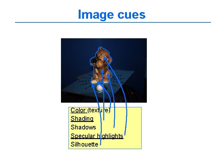 Image cues Color (texture) Shading Shadows Specular highlights Silhouette 