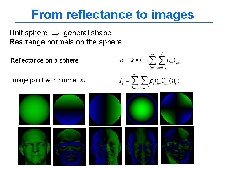 From reflectance to images Unit sphere general shape Rearrange normals on the sphere Reflectance