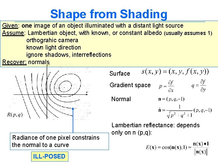 Shape from Shading Given: one image of an object illuminated with a distant light