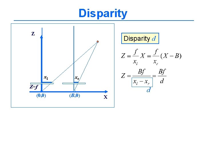Disparity Z Disparity d xl xr Z=f (0, 0) (B, 0) d X 