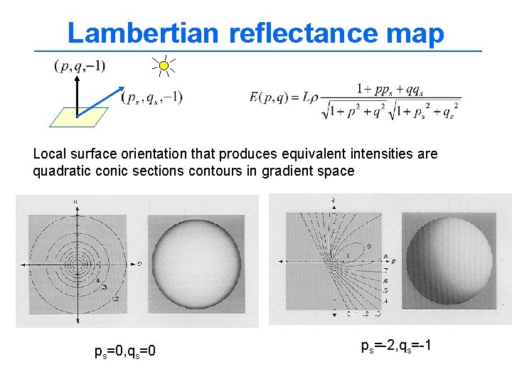 Lambertian reflectance map Local surface orientation that produces equivalent intensities are quadratic conic sections