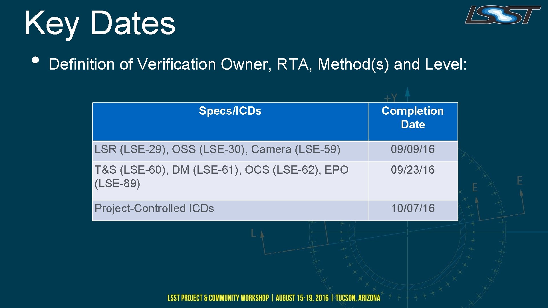 Key Dates • Definition of Verification Owner, RTA, Method(s) and Level: Specs/ICDs Completion Date