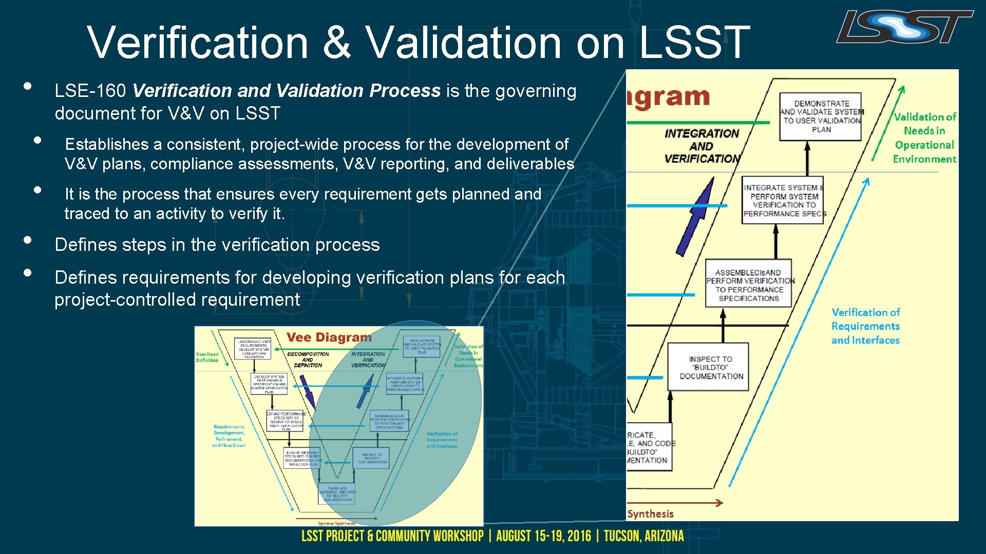 Verification & Validation on LSST • • • LSE-160 Verification and Validation Process is