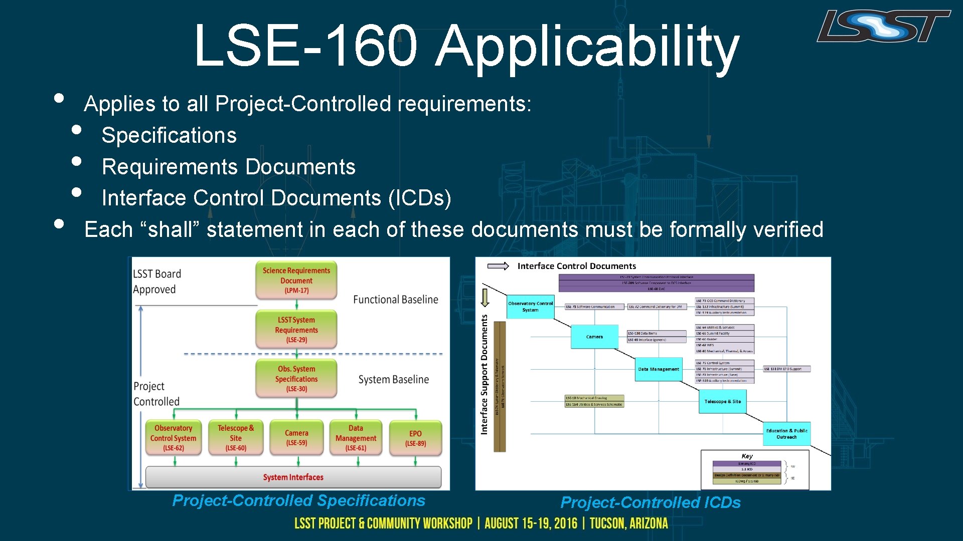  • • LSE-160 Applicability • • • Applies to all Project-Controlled requirements: Specifications