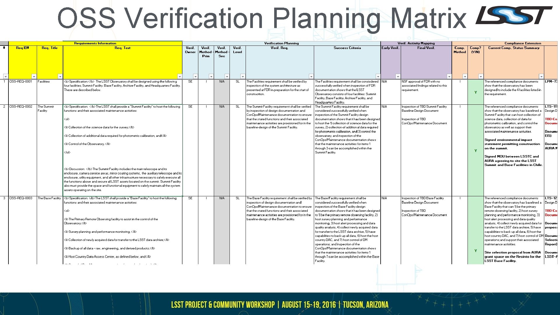 OSS Verification Planning Matrix 