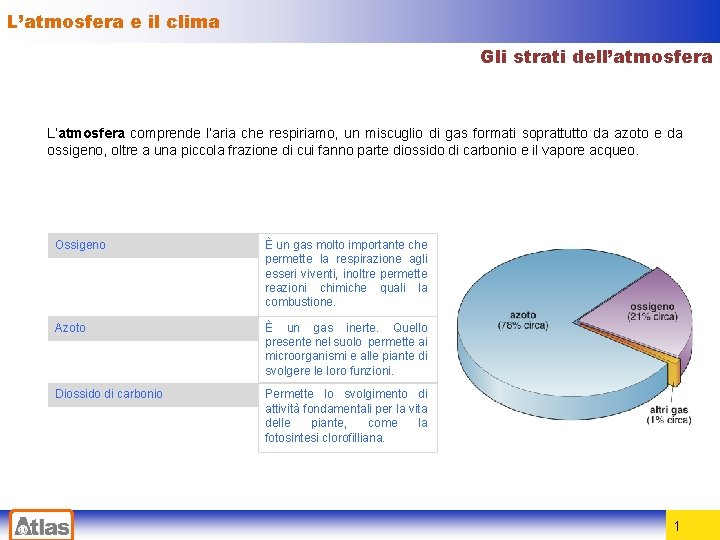 L’atmosfera e il clima Gli strati dell’atmosfera L’atmosfera comprende l’aria che respiriamo, un miscuglio