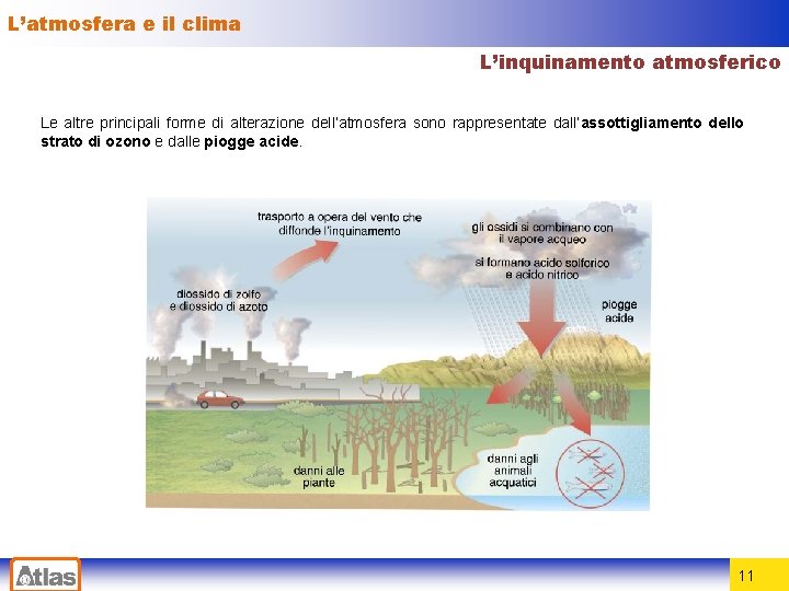 L’atmosfera e il clima L’inquinamento atmosferico Le altre principali forme di alterazione dell’atmosfera sono