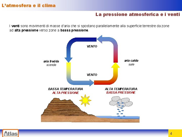 L’atmosfera e il clima La pressione atmosferica e i venti I venti sono movimenti