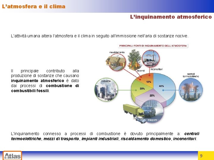 L’atmosfera e il clima L’inquinamento atmosferico L’attività umana altera l’atmosfera e il clima in