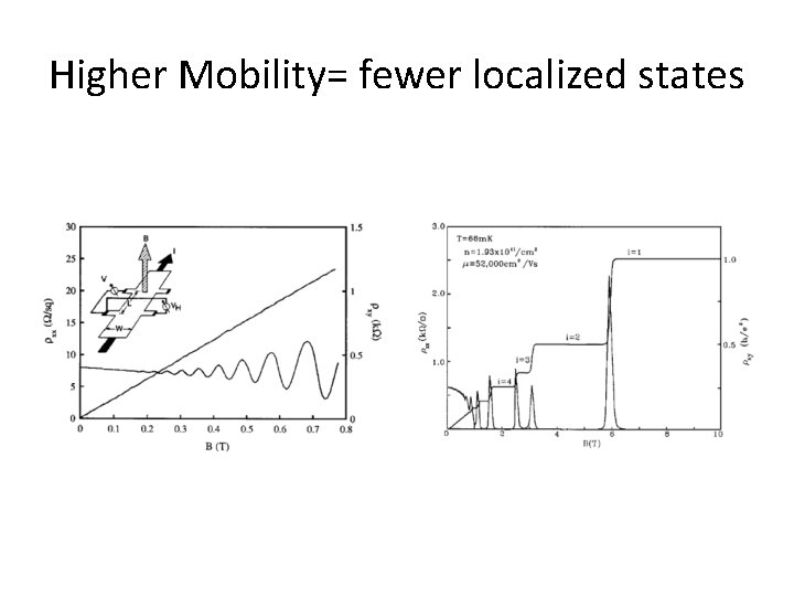 Higher Mobility= fewer localized states 