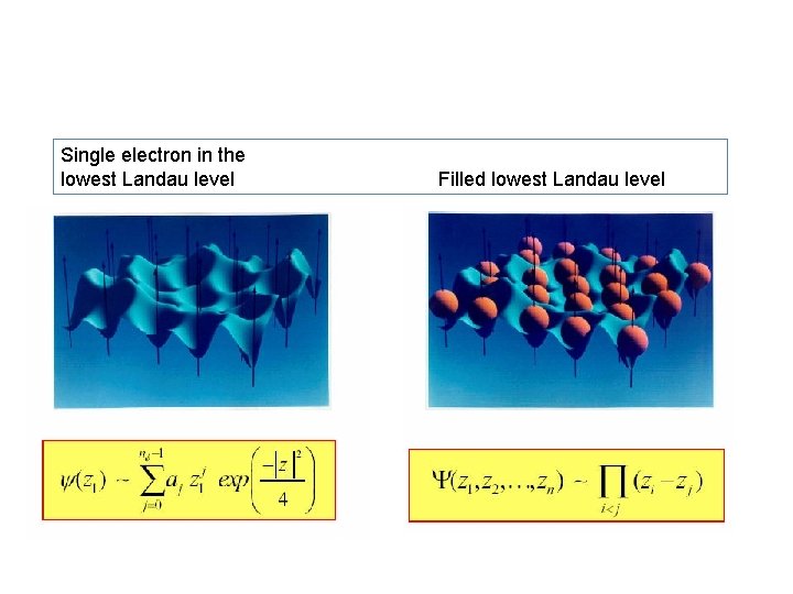 Single electron in the lowest Landau level Filled lowest Landau level 