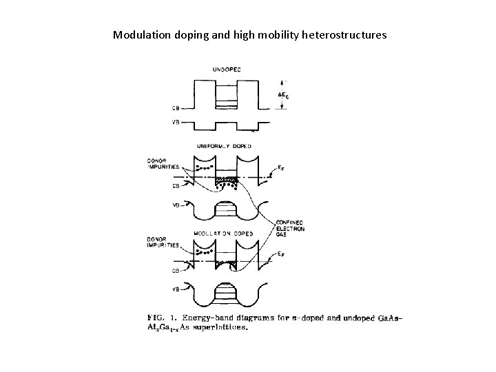 Modulation doping and high mobility heterostructures 