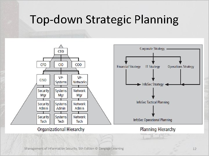 Top-down Strategic Planning Management of Information Security, 5 th Edition © Cengage Learning 12