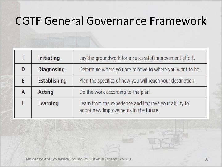 CGTF General Governance Framework Management of Information Security, 5 th Edition © Cengage Learning