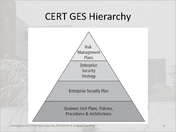 CERT GES Hierarchy Management of Information Security, 5 th Edition © Cengage Learning 34