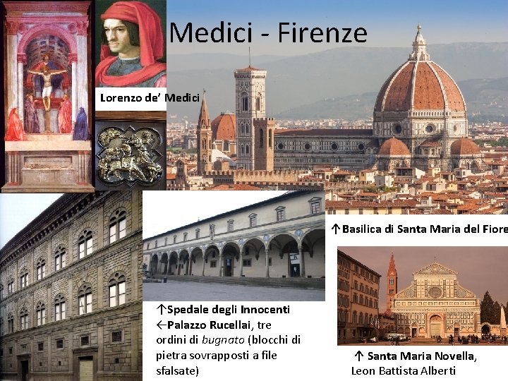 Medici - Firenze Lorenzo de’ Medici ↑Basilica di Santa Maria del Fiore ↑Spedale degli