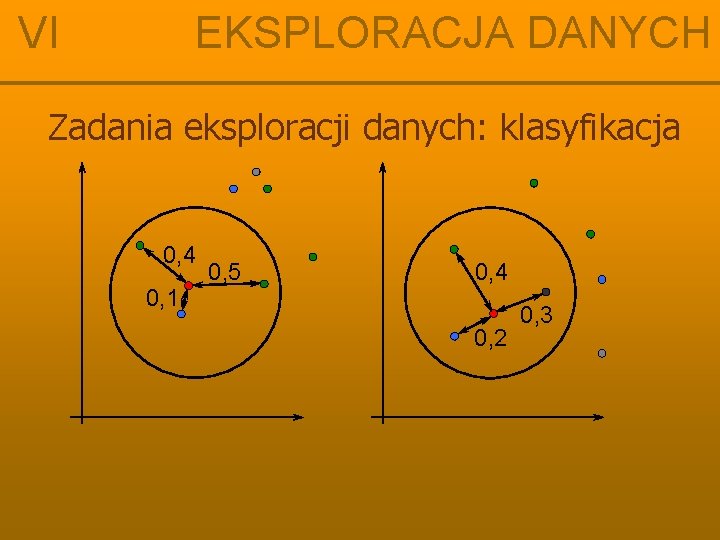 VI EKSPLORACJA DANYCH Zadania eksploracji danych: klasyfikacja 0, 4 0, 1 0, 5 0,