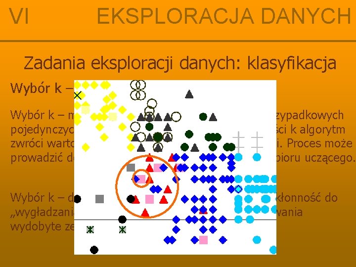 VI EKSPLORACJA DANYCH Zadania eksploracji danych: klasyfikacja Wybór k – małe vs. duże Wybór