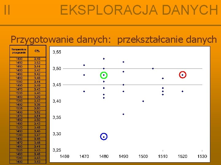 II EKSPLORACJA DANYCH Przygotowanie danych: przekształcanie danych 