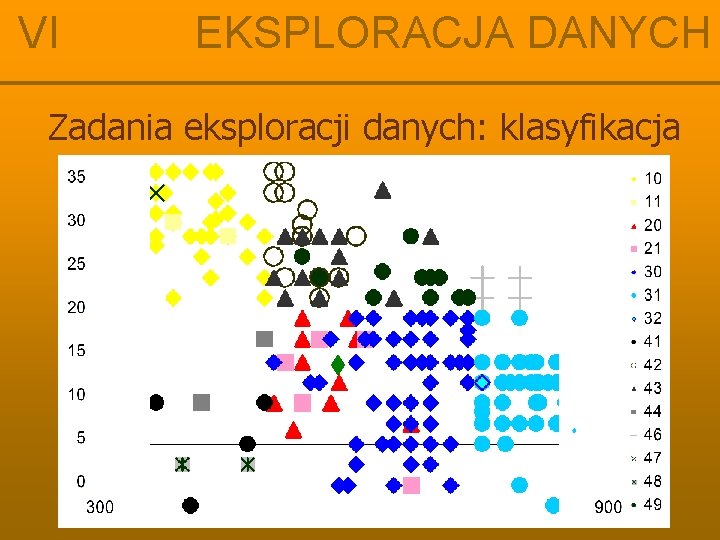 VI EKSPLORACJA DANYCH Zadania eksploracji danych: klasyfikacja 