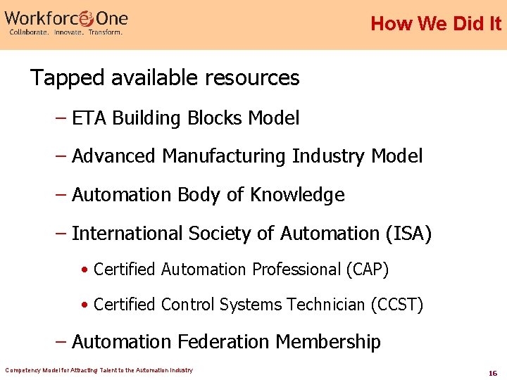How We Did It Tapped available resources – ETA Building Blocks Model – Advanced How We Did It Tapped available resources – ETA Building Blocks Model – Advanced