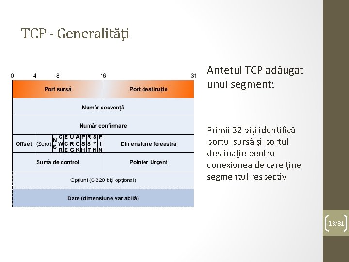 TCP - Generalităţi Antetul TCP adăugat unui segment: Primii 32 biţi identifică portul sursă