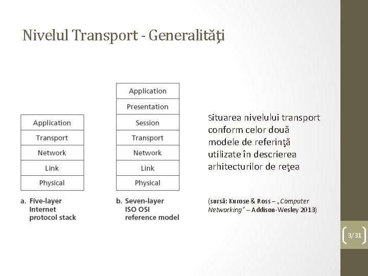 Nivelul Transport - Generalităţi Situarea nivelului transport conform celor două modele de referinţă utilizate