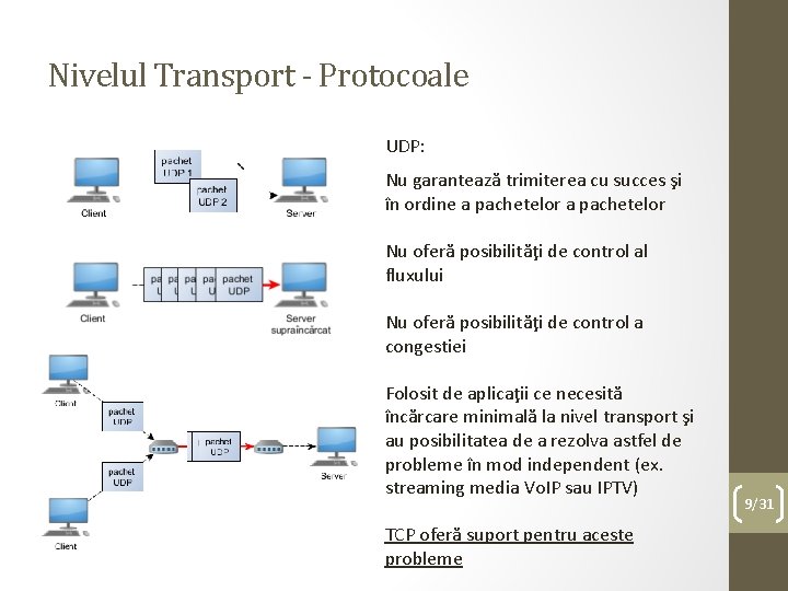 Nivelul Transport - Protocoale UDP: Nu garantează trimiterea cu succes şi în ordine a